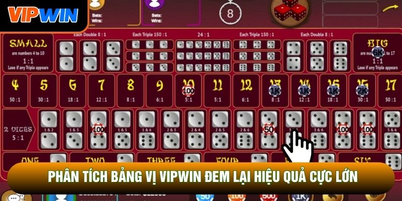 Phân tích bảng vị Vipwin đem lại hiệu quả cực lớn Phân tích bảng vị Vipwin đem lại hiệu quả cực lớn